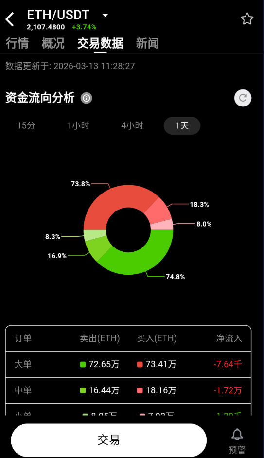 图片[46]-2026全新多语言数字交易所币币/闪兑/理财/CTC/跟单/WEB3钱包/OTC/永续/新闻-Panda资源网 - 专注于区块链源代码分享的学习网站