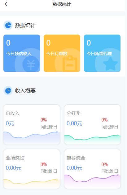 图片[4]-微商分销代理商城代理等级升级条件源码系统-Panda资源网 - 专注于区块链源代码分享的学习网站