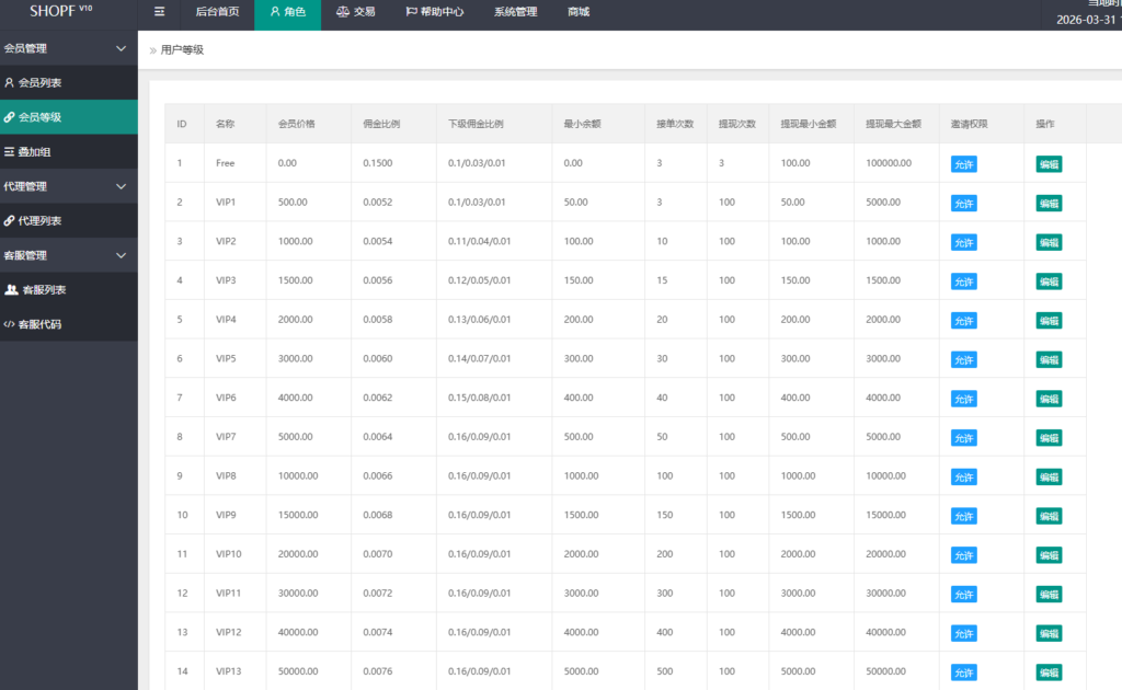 图片[10]-国际多语言出海商城返佣产品自动匹配订单源码系统-Panda资源网 - 专注于区块链源代码分享的学习网站