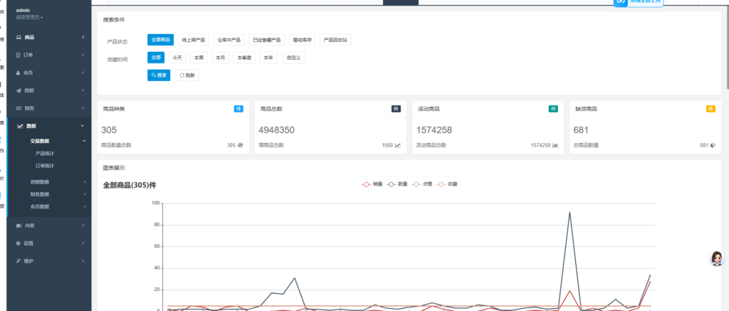 图片[16]-海外奢侈品电商微商代购秒杀抢购回收转卖商城源码系统-Panda资源网 - 专注于区块链源代码分享的学习网站