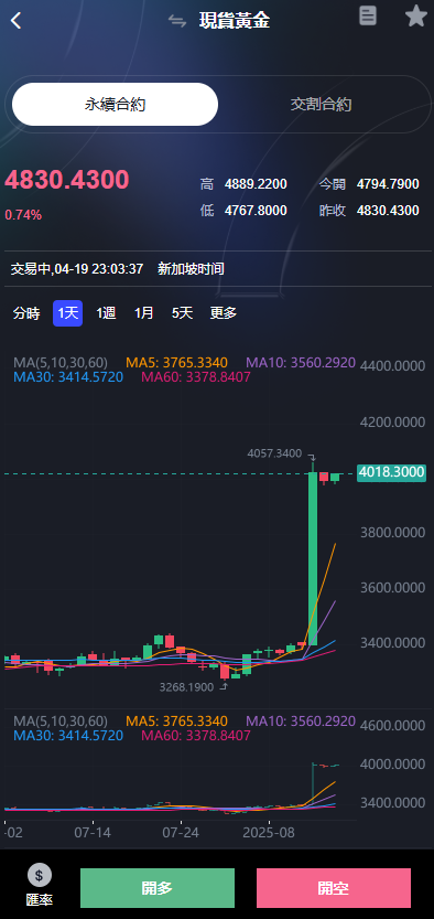 图片[26]-综合java交易所数字货币全球股票外汇交易所源码带跟单+直播+Dapp钱包登录-Panda资源网 - 专注于区块链源代码分享的学习网站