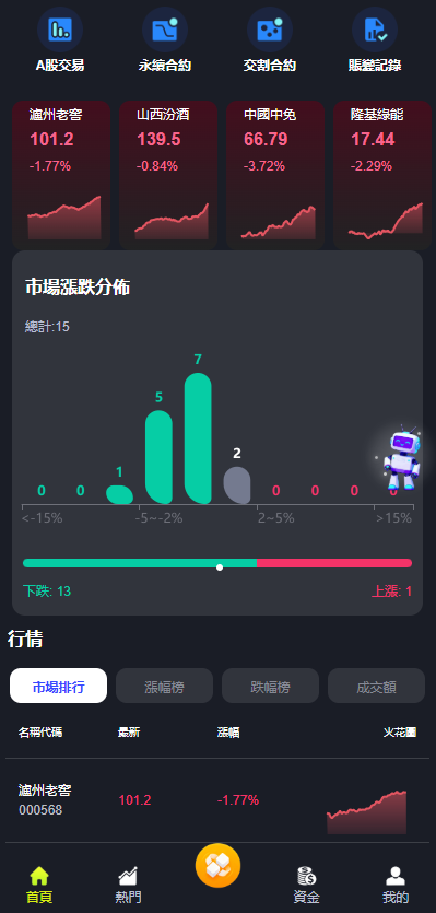 图片[29]-综合java交易所数字货币全球股票外汇交易所源码带跟单+直播+Dapp钱包登录-Panda资源网 - 专注于区块链源代码分享的学习网站
