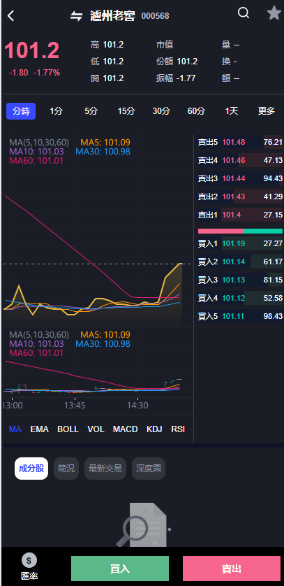 图片[30]-综合java交易所数字货币全球股票外汇交易所源码带跟单+直播+Dapp钱包登录-Panda资源网 - 专注于区块链源代码分享的学习网站