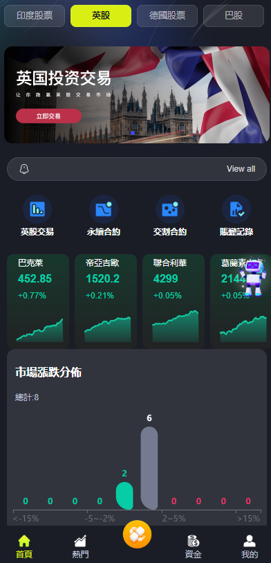 图片[31]-综合java交易所数字货币全球股票外汇交易所源码带跟单+直播+Dapp钱包登录-Panda资源网 - 专注于区块链源代码分享的学习网站