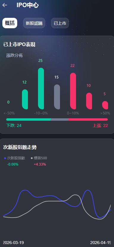 图片[35]-综合java交易所数字货币全球股票外汇交易所源码带跟单+直播+Dapp钱包登录-Panda资源网 - 专注于区块链源代码分享的学习网站