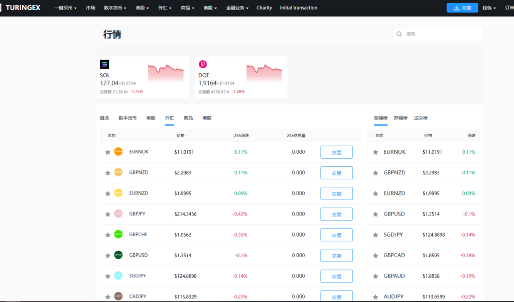 图片[44]-综合java交易所数字货币全球股票外汇交易所源码带跟单+直播+Dapp钱包登录-Panda资源网 - 专注于区块链源代码分享的学习网站